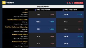 CORE I7 6700K vs CORE I5 8400 - Productivity & Gaming (RTX 2080 Ti)