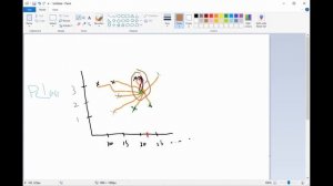 K-Nearest Neighbors Distance Based Algorithm