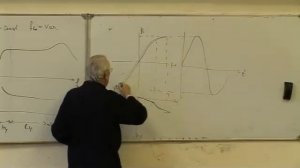 27.2 Работа трансформатора в диапазоне частот.