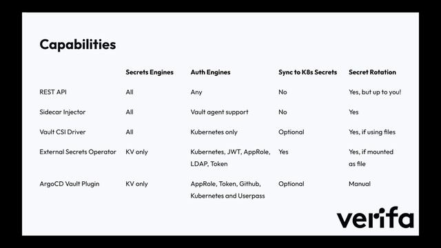 HashiCorp User Group Helsinki Meetup #5 2022-11-30 смотреть онлайн