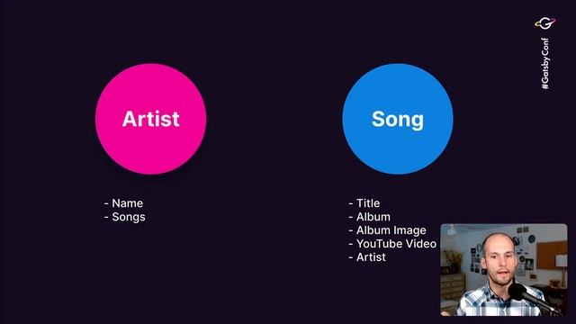 Supercharge WordPress-powered Gatsby sites with Atlas Content Modeler смотреть онлайн