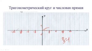 График и свойства функции y=sinx, y=cosx