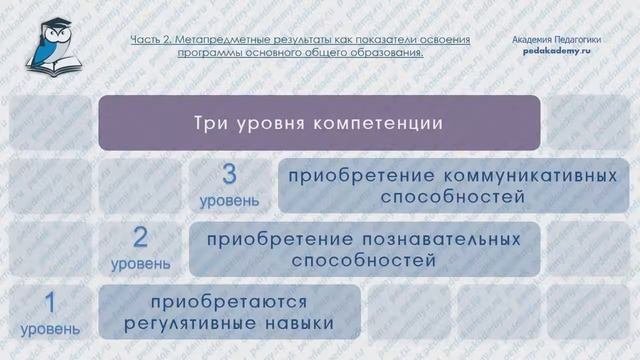 Вебинар для педагогов 