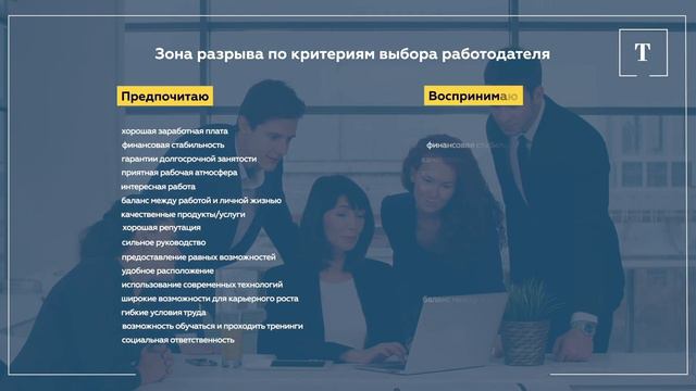 Результаты исследования "Талантист". Бренд работодателя. смотреть онлайн