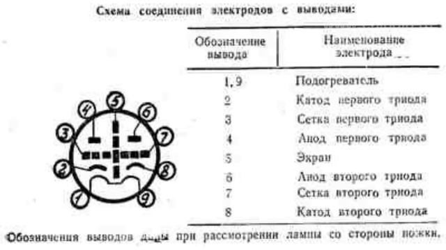 Радиолампа 6н3п