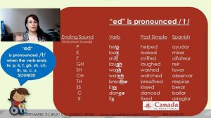 -ED Pronunciation Past Simple Regular Verbs