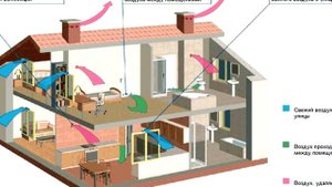 Почему потеют пластиковые окна в доме | Вопросы и ответы