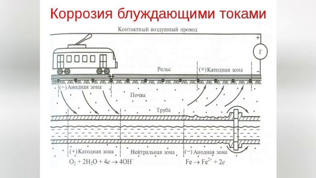 Как пробивают блуждающие токи трубы фото БЛУЖДАЮЩИЕ ТОКИ #блуждающиетоки# поезда# катоднаязащита# защитатруб# ждтранспорт