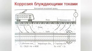 БЛУЖДАЮЩИЕ ТОКИ #блуждающиетоки#поезда#катоднаязащита#защитатруб#ждтранспорт