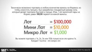 Что Такое Лот?