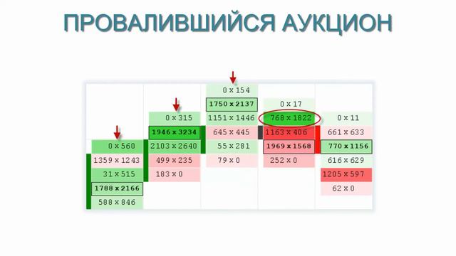 📊FOOTPRINT: мультибаровые паттерны в платформе ATAS®️ смотреть онлайн