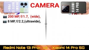 Xiaomi 14 Pro vs Redmi Note 13 Pro Plus | xiaomi 14 pro 5g | redmi note 13 Pro plus