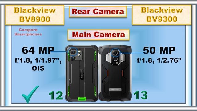 Blackview BV8900 vs Blackview BV9300: Rugged Smartphone Showdown!