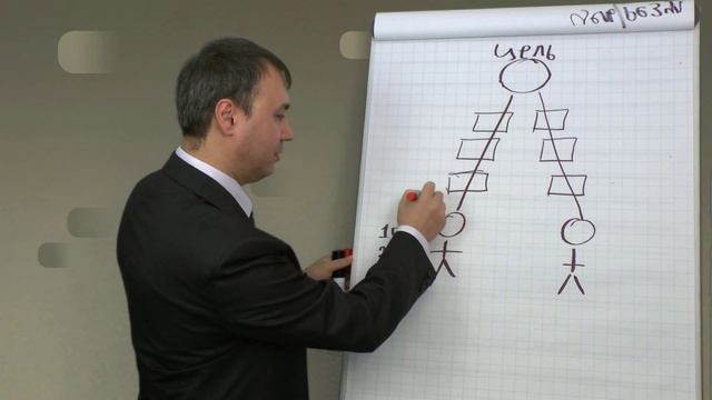 Обязанности руководителя.Организация персонала. Бизнес тренер Александр Байдюшев.