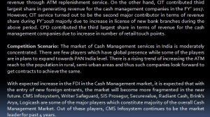 Number of ATM Transactions India, India ATM Replenishment Market-Ken Research