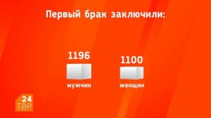 Сергиево-Посадский ЗАГС поделился статистикой за 2017 год