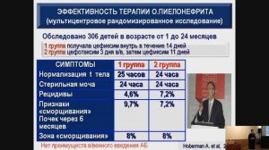 Захарова И.Н. Инфекции мочевых путей у детей: что нового?