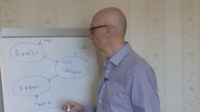 Открываю тайны своей экосистемы управления личными финансами