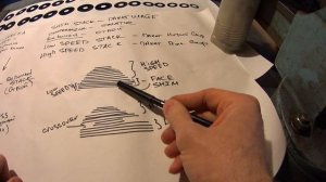 как сложить шайбы в амортизаторе