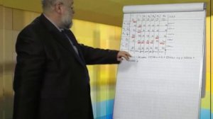 Лекция 12: Транспортная логистика.