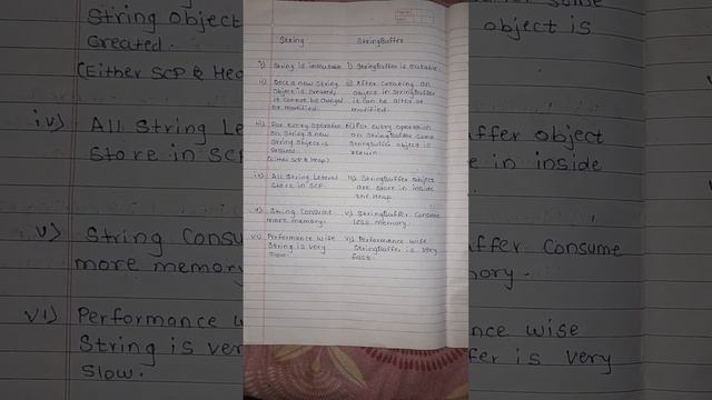 Differance Between String and StringBuffer#Java #Lect 14@Amolknowledge2595 смотреть онлайн