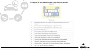 Предохранители, реле, эл блоки управления Volkswagen Caravelle и Multivan c назначением и схемами