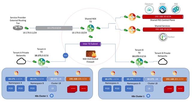 VMware Enterprise PKS 1.3 Demo -- Support for Multi Tier 0 Router with NSX-T смотреть онлайн