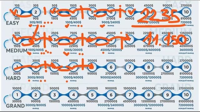 Маркетинг и продукты компании #Tirus / #Тайрус 24.01.2022 смотреть онлайн
