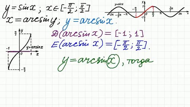 Что такое арксинус и арккосинус