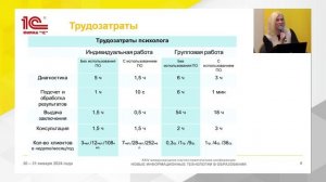 Возможности 1С:Психодиагностики для психолого-педагогического сопровождения различных целевых груп