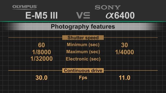 Olympus OM-D E-M5 Mark III vs Sony alpha a6400 смотреть онлайн
