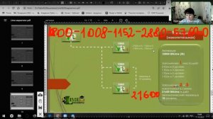 Маркетинг Лайм в цифрах