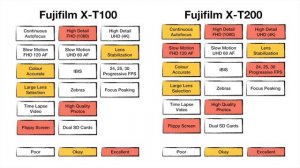 Fuji XT200 Full Specs Announced - XT100 vs XT200