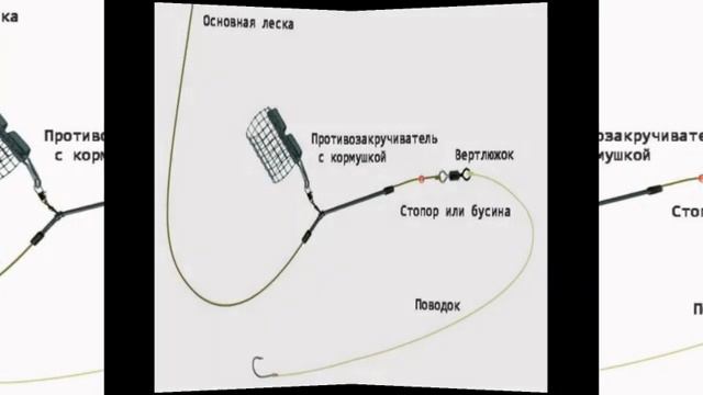 рисунки фидерных снастей смотреть онлайн