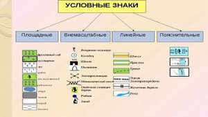 география Урок №6 Приемы показа на карте географических объектов, явлений и процессов