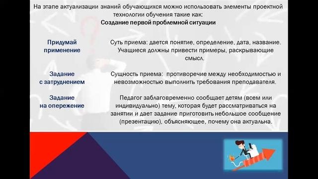 Формирование функциональной грамотности обучающихся на уроках физики с помощью проектных технологий