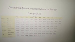 Газпром. Предварительный расчет дивидендов за 2019 год