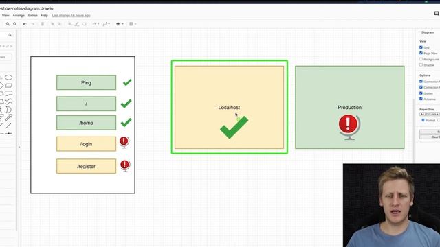 Episode 2 - Debugging Docker in production, QA testing review and dealing with mental fatigue смотреть онлайн