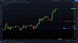 Tradingview Premium Free | No Cookies, All Features | Free Download