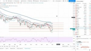 Анализ рынка 17.02.2021 + Нефть + Доллар + Акции РФ + Драгоценные металлы + США