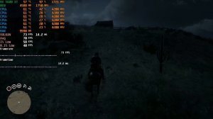 Red Dead Redemption 2 RX 5600 XT (All Settings Tested)