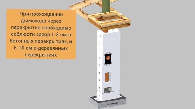 OFFEN инструкция по сборке дымоходных систем для всех видов отопительного оборудования