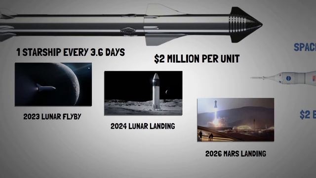 Virgin Galactic’s Moon Exploration (Richard Branson’s Space Tourism Master Plan Explained 2021-2050