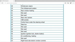 2023 Škoda Kushaq Fuse Box Info | Fuses | Location | Diagrams | Layout