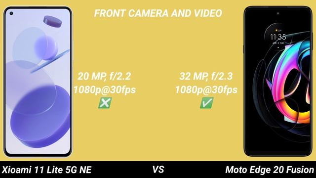 Xiaomi 11 Lite 5G NE vs Motorola Edge 20 Fusion смотреть онлайн