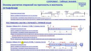 Основы расчетов стержней на прочность и жесткость