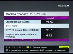 Акции МОЭК купила дочерняя компания ОАО "Газпром"