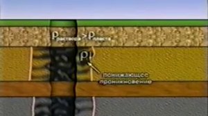 Разновидности каротажей в скважинах