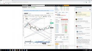 Как Быстро Научиться Инвестировать на бирже. Анализ и принятие решений по линиям тренда
