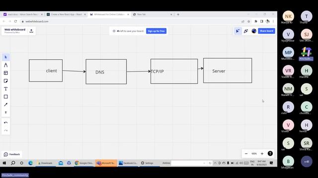 Introduction to ReactJS - Learn the Fundamentals of React : Explained in Telugu смотреть онлайн